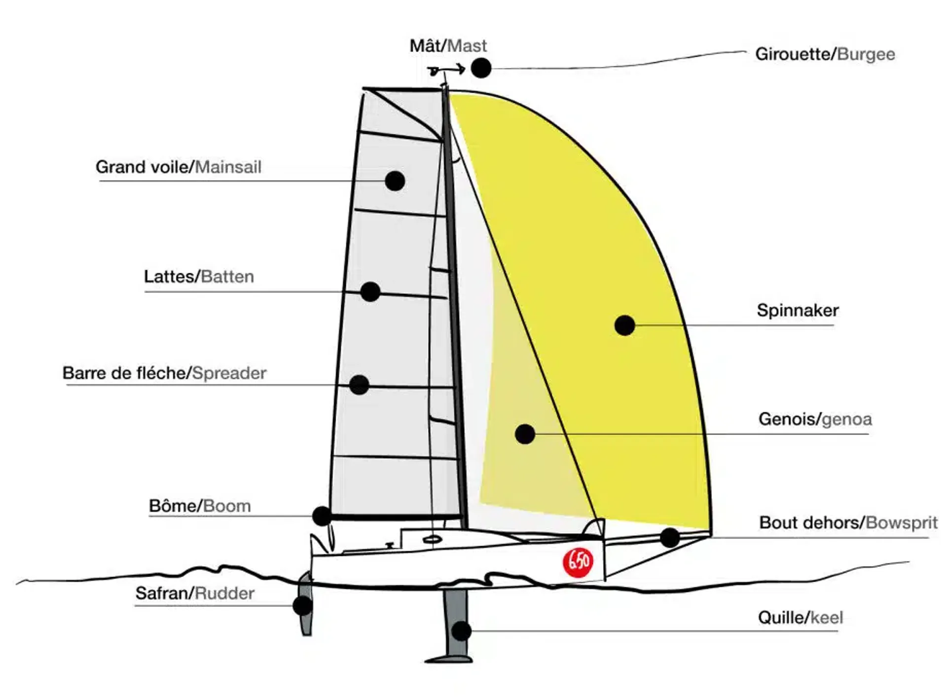 Petit Tonnerre en navigation